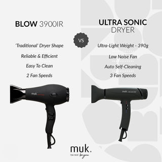 MUK Ultra Sonic Dryer image 3